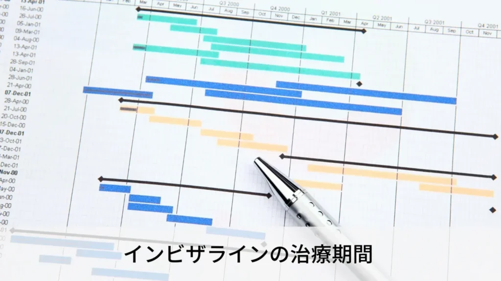 インビザラインの治療期間 
