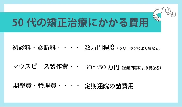 50代　矯正　　費用