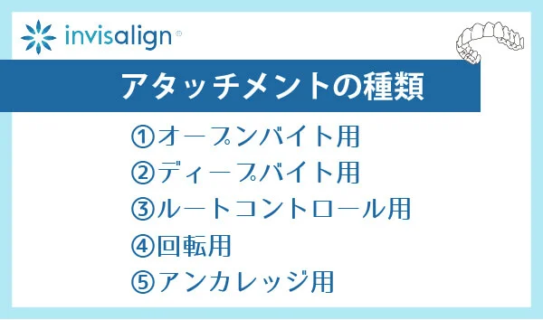 インビザライン　アタッチメント　種類