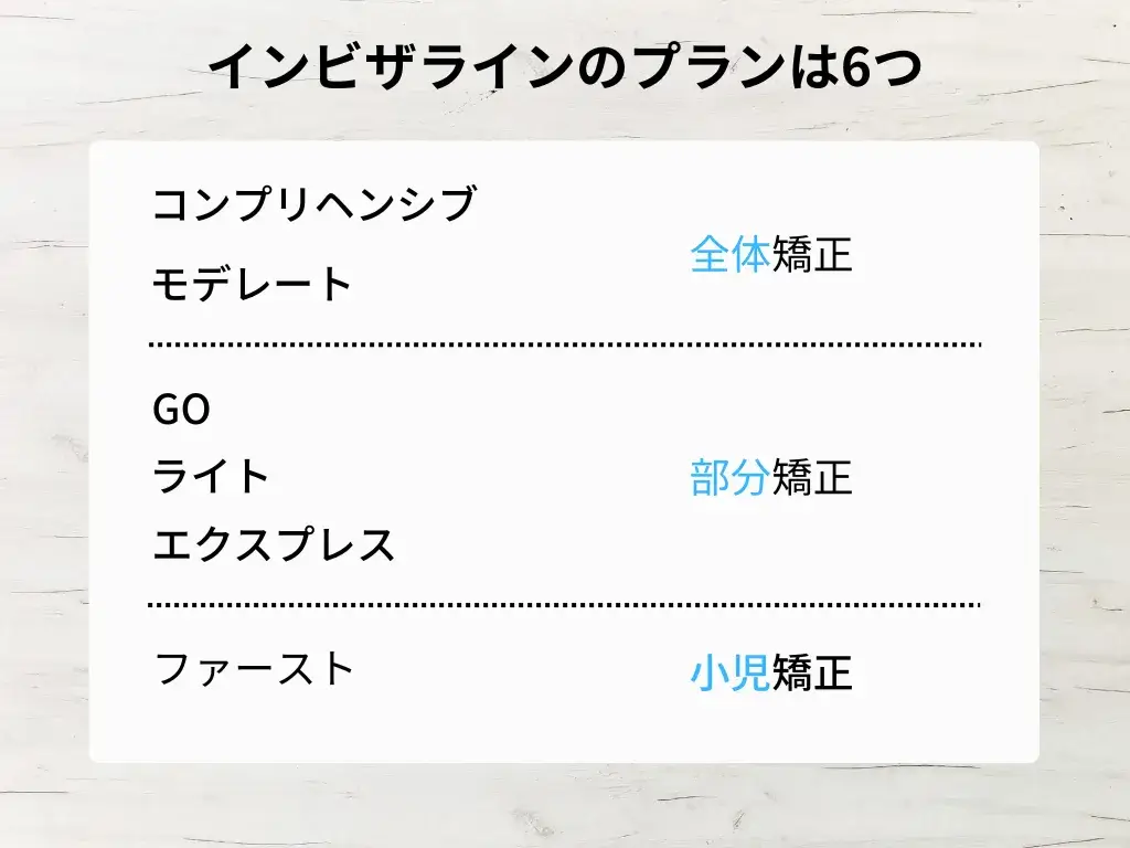 image - ルーチェマウスピース矯正歯科 インビザラインのプランごとの費用相場