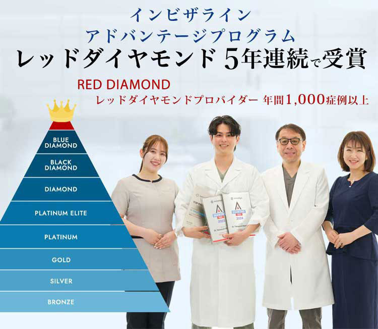 ルーチェ歯科　5年連続レッドダイヤモンド受賞