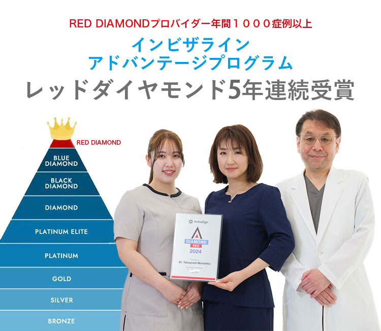 ルーチェ歯科　5年連続レッドダイヤモンド受賞